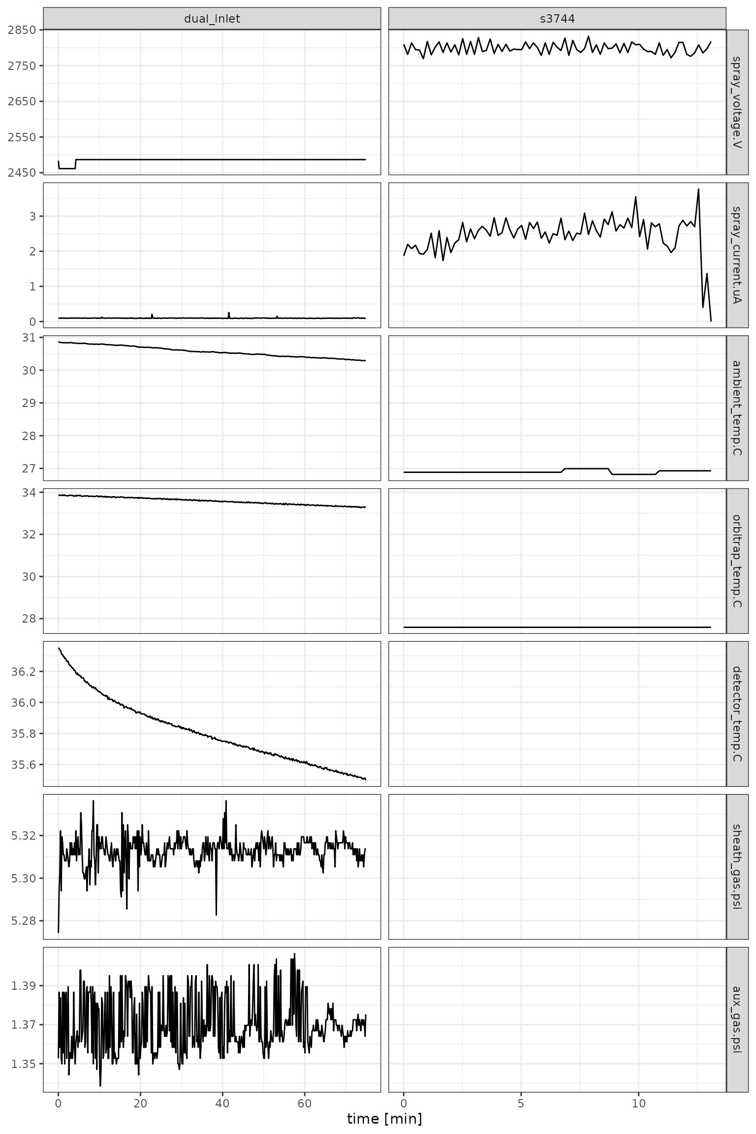 Ion source settings, temperatures, and gas pressures recorded in the status logs of the two files.