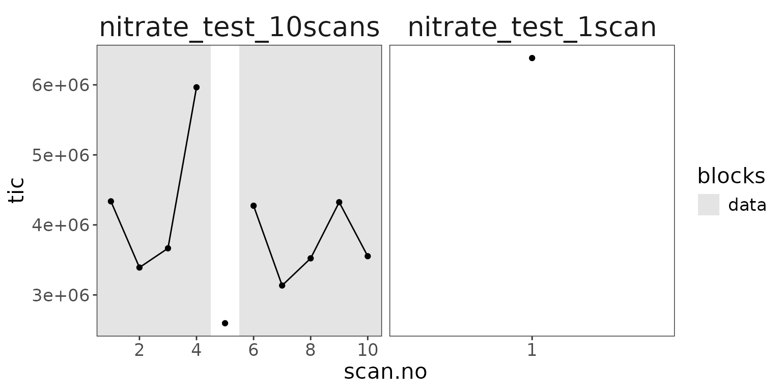 The two data blocks defined in the 10 scan test file only.